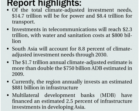 Asian infrastructure needs exceed $1.7t per year: ADB